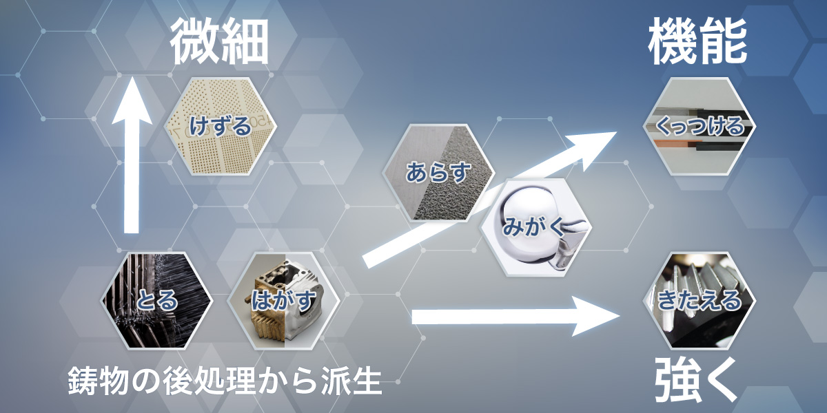表面処理技術の広がり