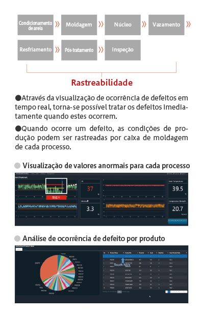 INTEGRAÇÃO 2