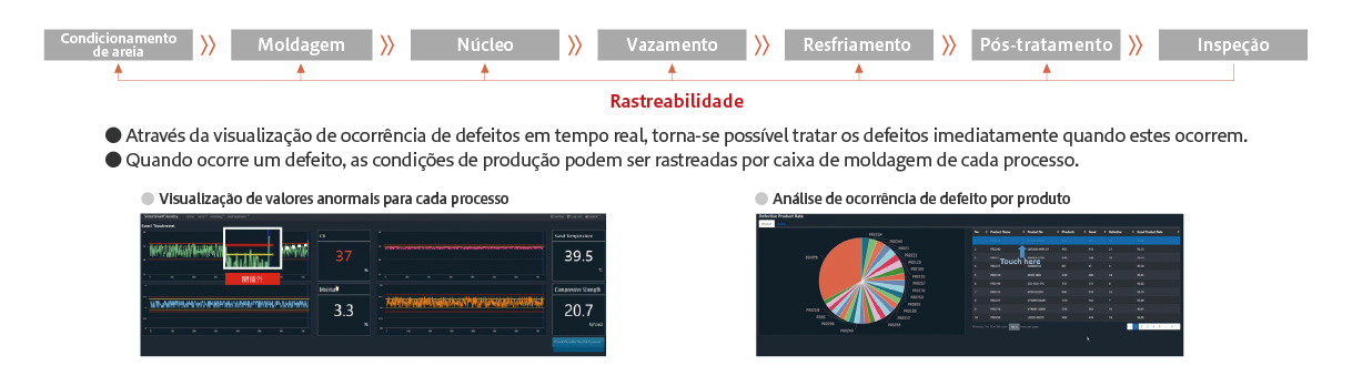 INTEGRAÇÃO 2