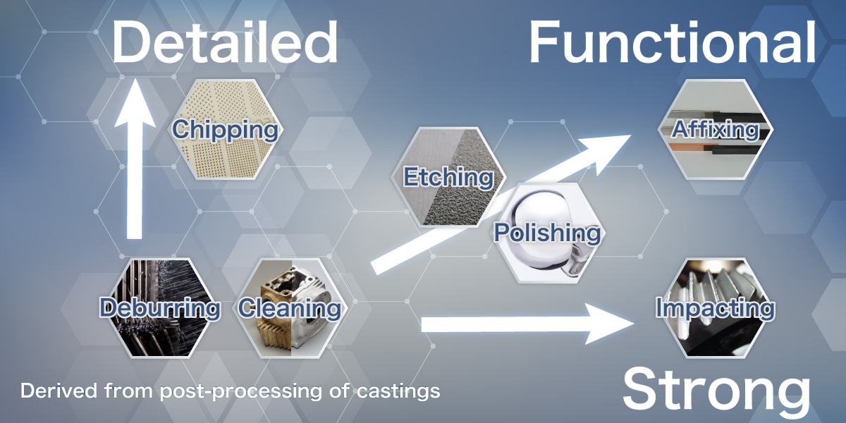 The breadth of surface treatment technology